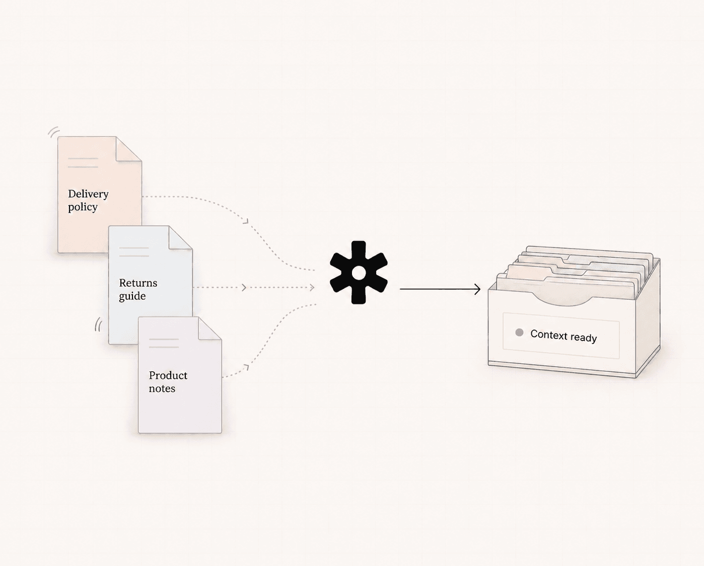 Operade knowledge controls prepared for an enterprise agent